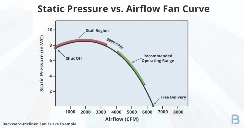 static-pressure-vs-airflow-fan-curve