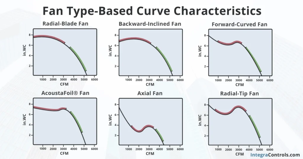 static-pressure-vs-airflow-fan-curves-by-fan-type