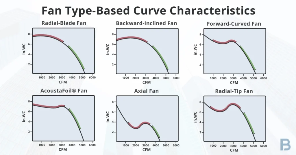 static-pressure-vs-airflow-fan-curves-by-fan-type