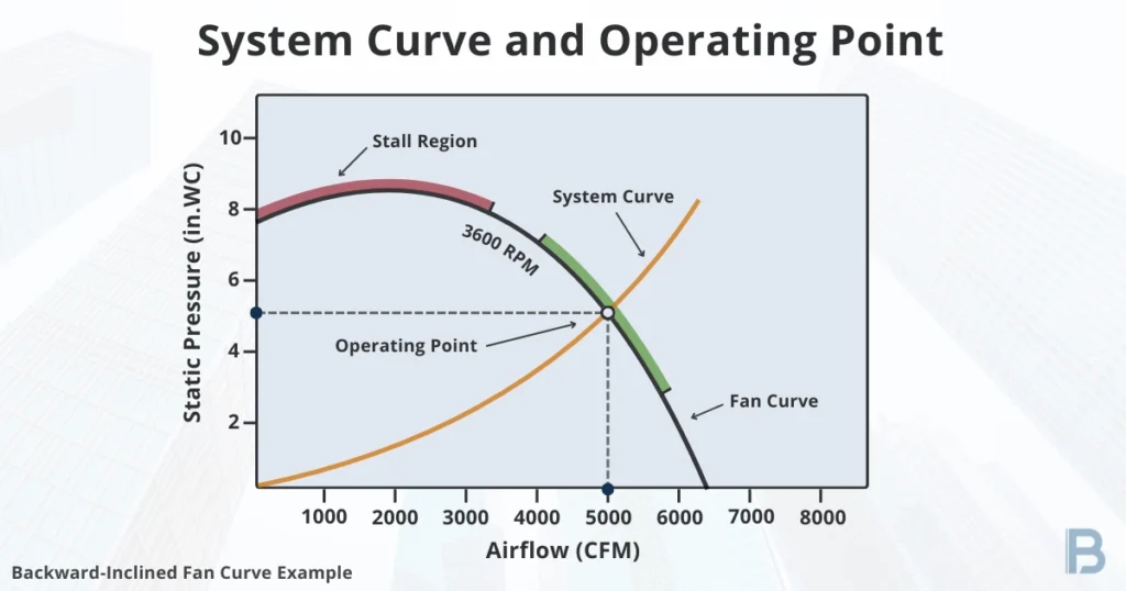 static-pressure-vs-airflow-system-and-fan-curve