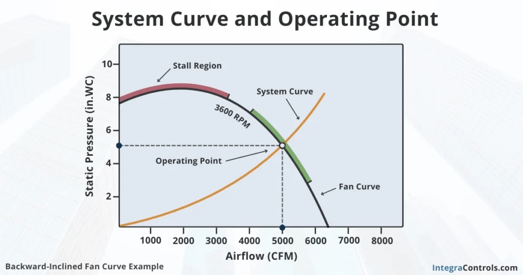 static-pressure-vs-airflow-system-and-fan-curve