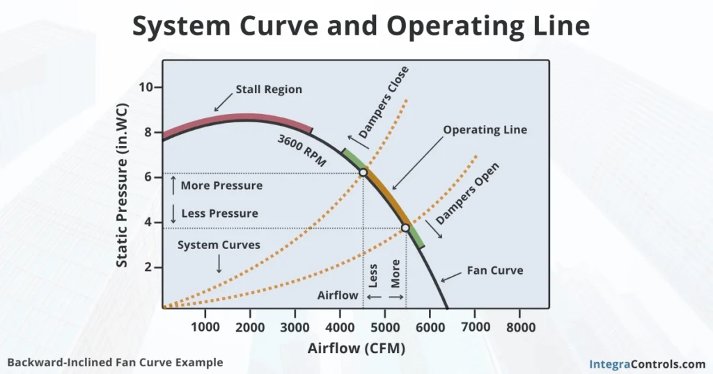system-curve-shifts-and-fan-curve-performance