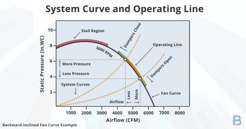 system-curve-shifts-and-fan-curve-performance