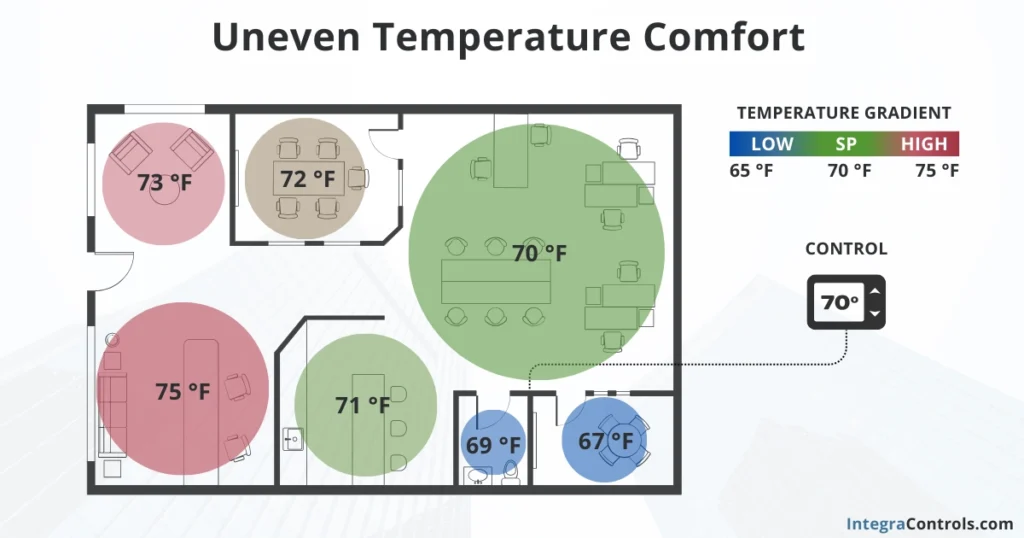 temperature-affected-due-to-static-pressure-issues