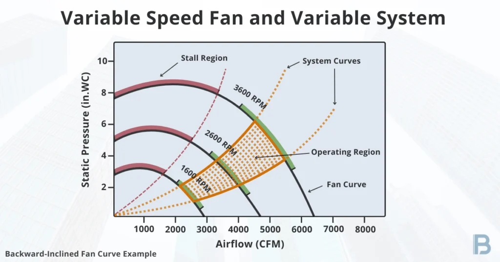 Fan Curves Explained: A Complete Guide