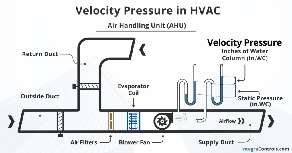 velocity-pressure-in-hvac-systems