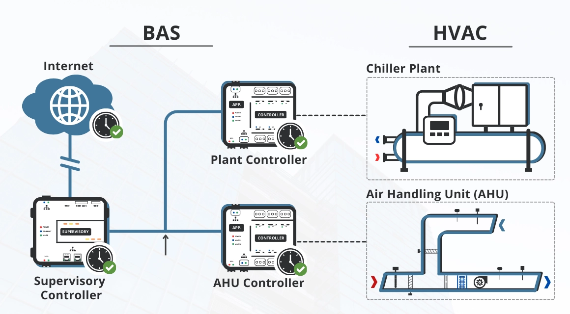 bas-hvac_featured-image