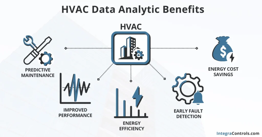 hvac-data-analytic-benefits