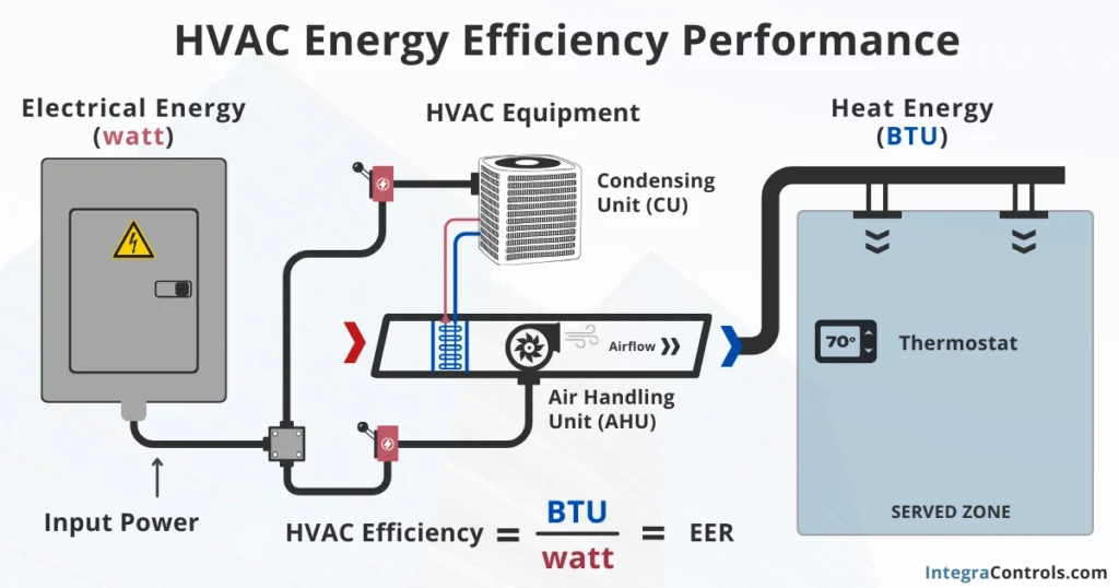 hvac-energy-efficiency-performance-eer-seer