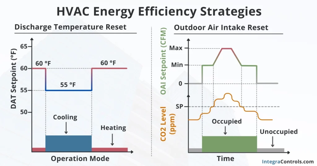 hvac-optimization-strategies-for-energy-savings