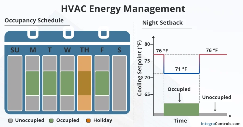 typical-hvac-energy-management-strategies