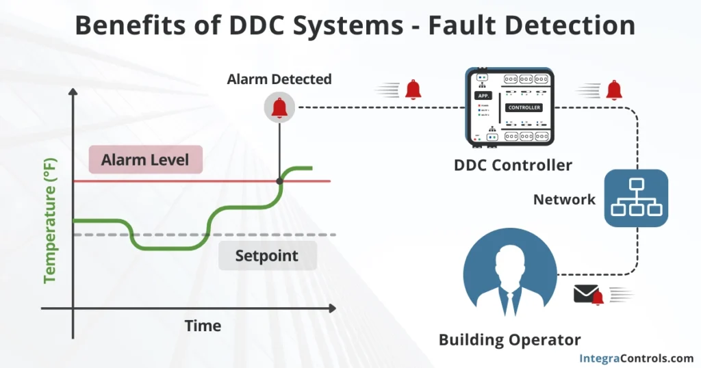 benefits-of-ddc-systems-hvac-fault-detection