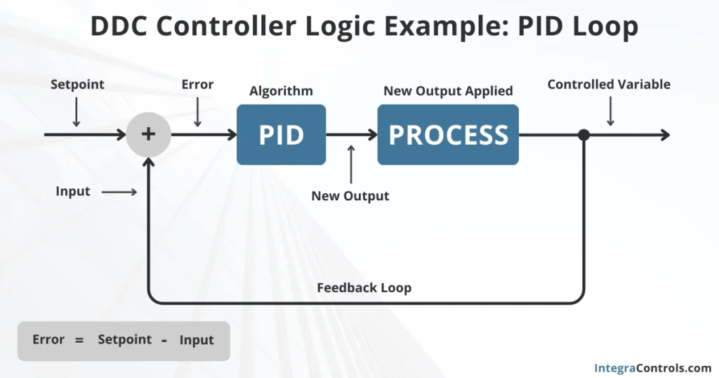 ddc-controllers-logic-pid-loop