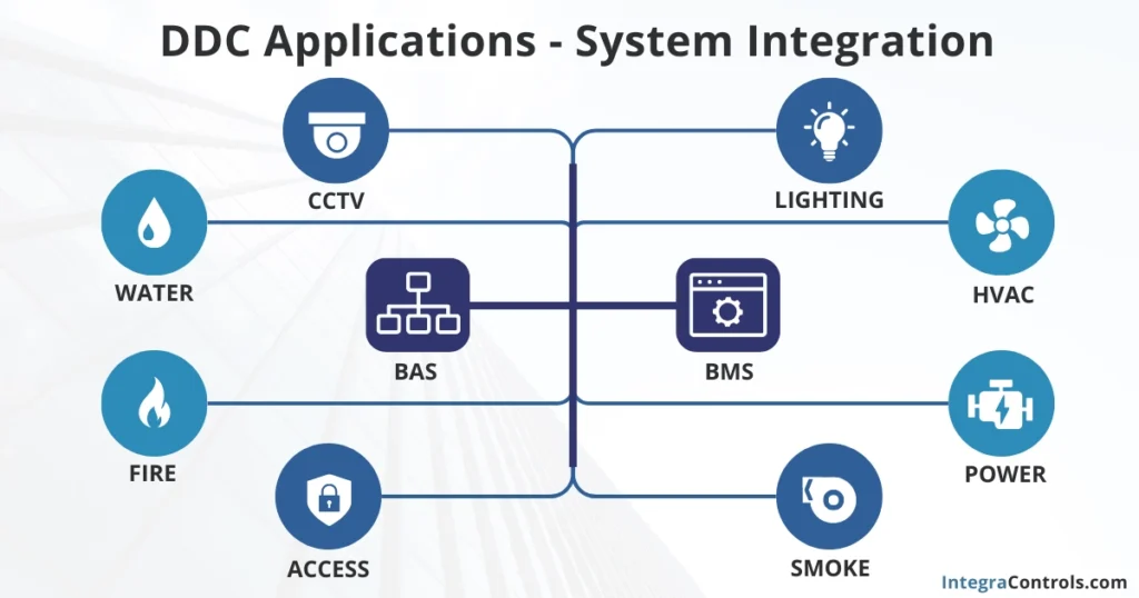 ddc-controls-applications-system-integration