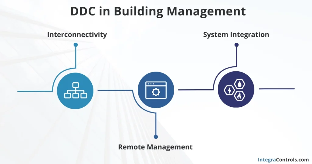 ddc-controls-in-building-management