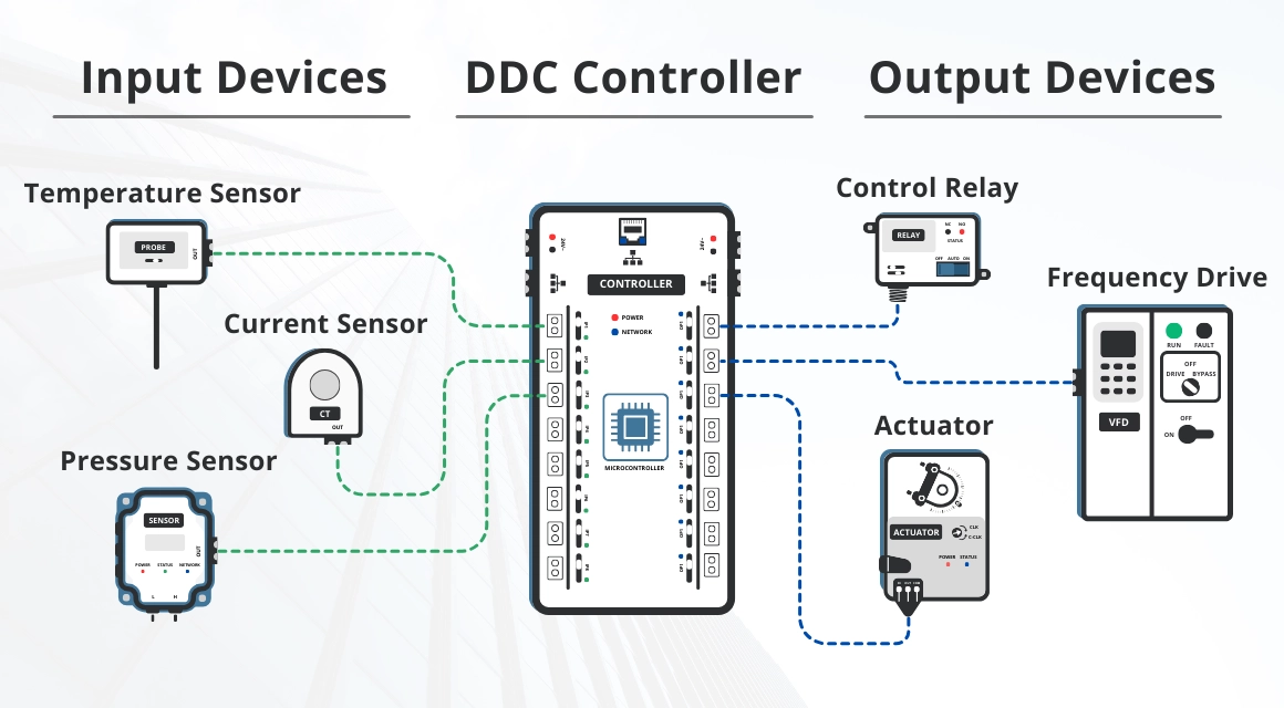 ddc-controls-in-hvac_featured-image