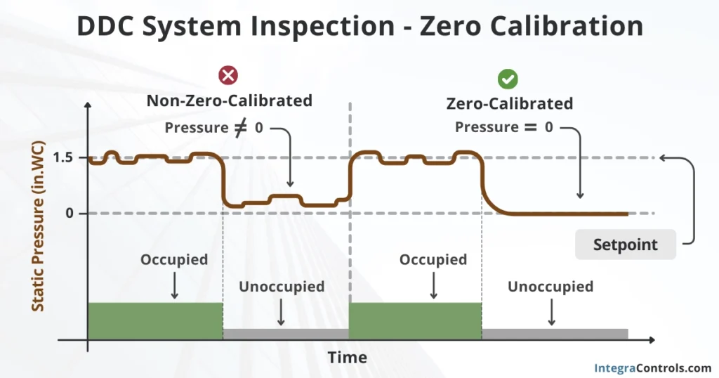 ddc-inspection-sensor-zero-calibration