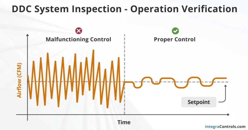 ddc-inspection-sequence-of-operation-soo-verification