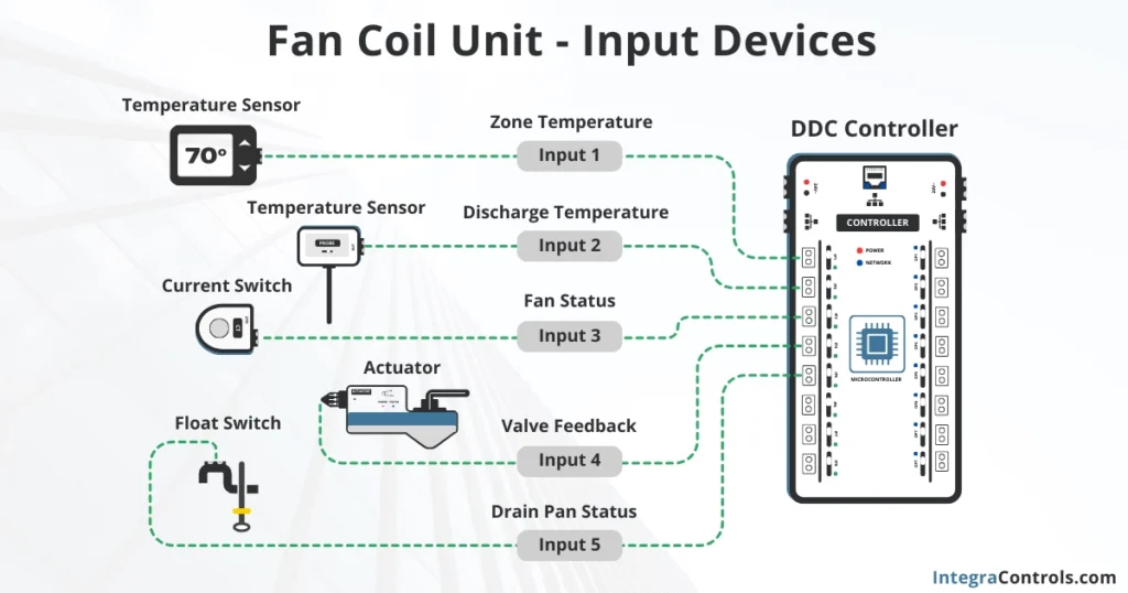 fan-coil-unit-fcu-control-inputs