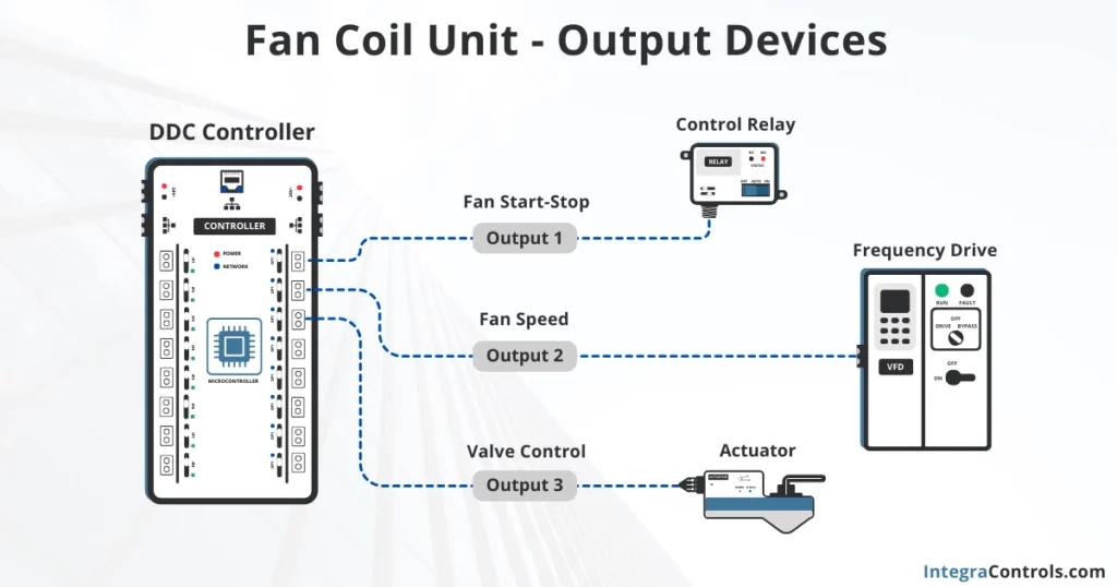 fan-coil-unit-fcu-control-outputs