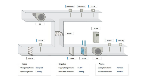HVAC BMS Interface AHU Image