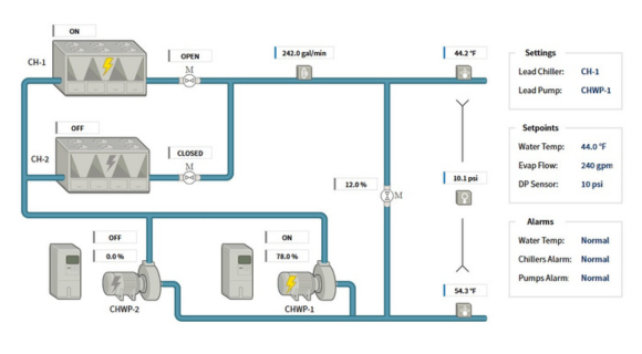 HVAC BMS Interface Air-Cooled Chilled Water System Image