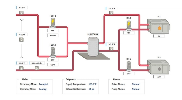 HVAC BMS Interface Hot Water System Image