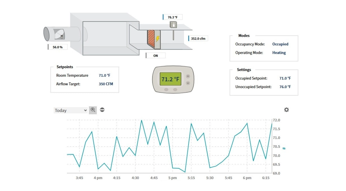 HVAC BMS Interface VAV Box