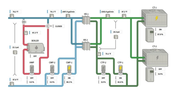 HVAC BMS Interface Water Source Heat Pump System Image