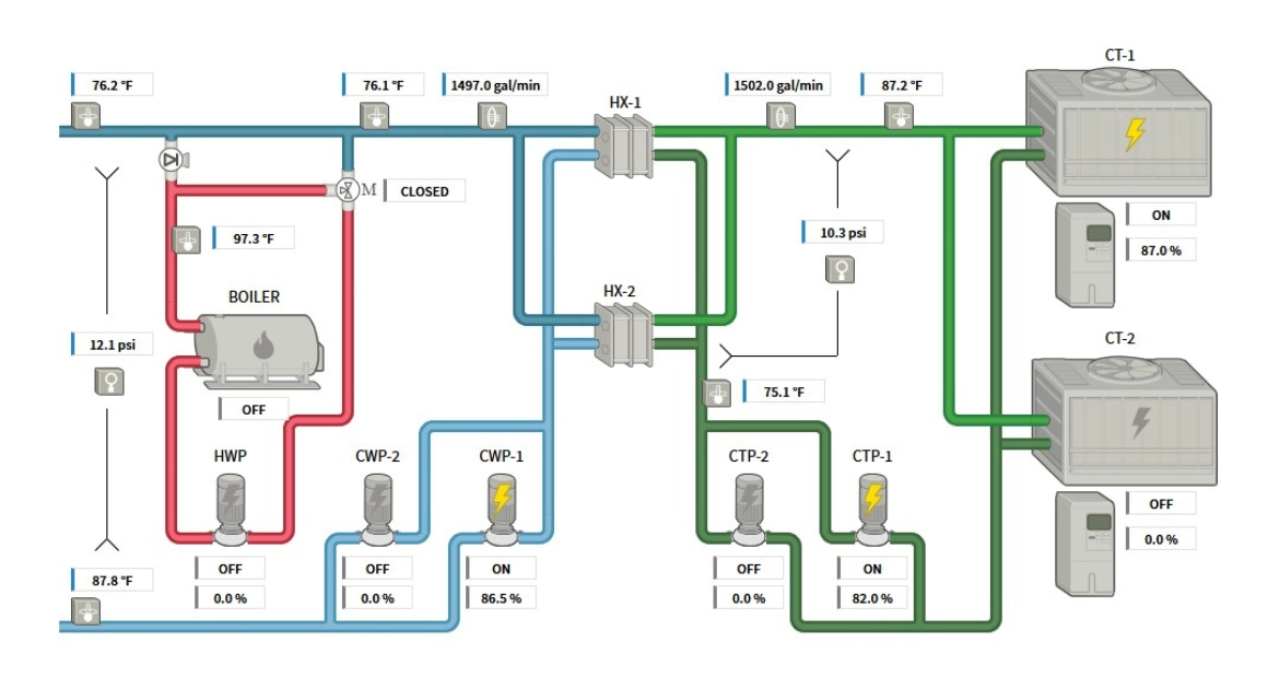 HVAC BMS Interface Water Source Heat Pump System