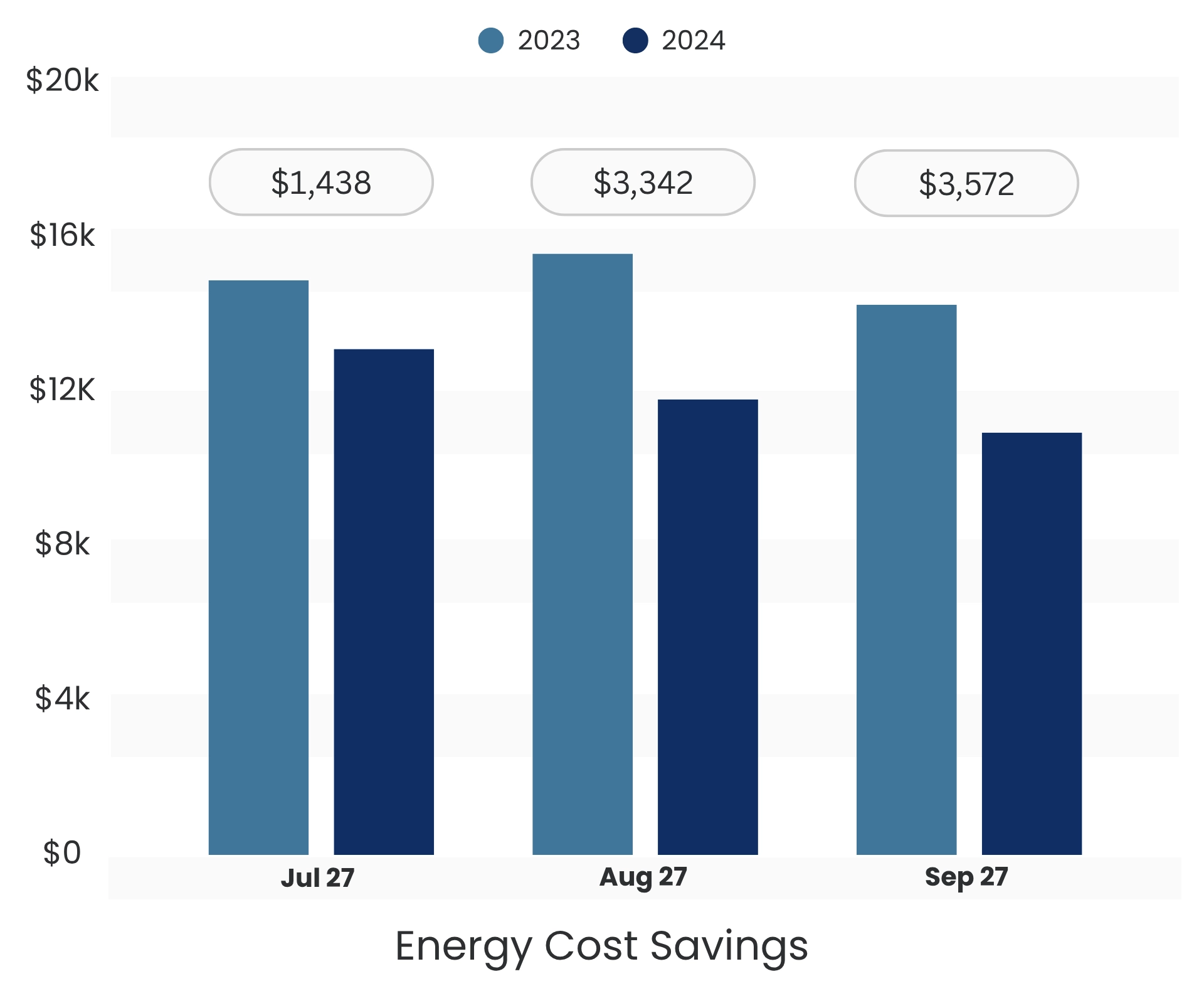 Energy Cost Savings Image